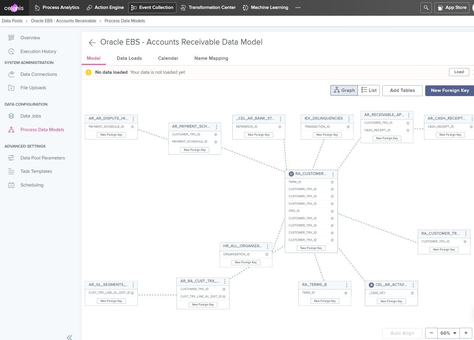 Connecting Oracle EBS and Celonis made easy Process Minery